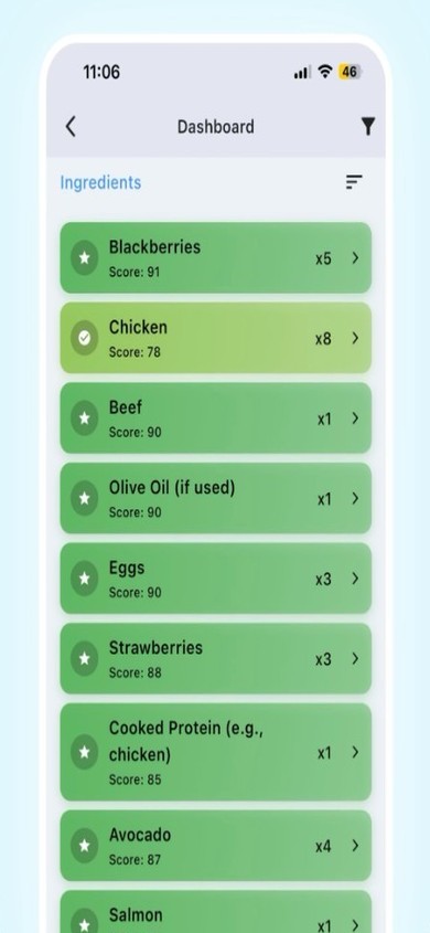 IngreedyIt — Dashboard — ingredient scores at a glance